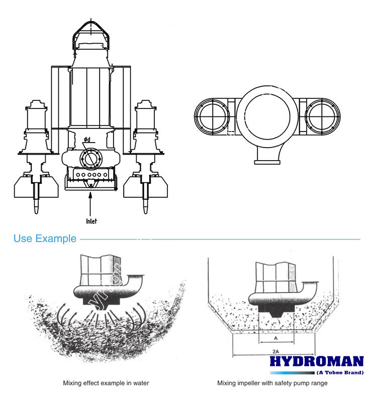 Submersible Offloading Desilting Sand Pumps with Side Agitators