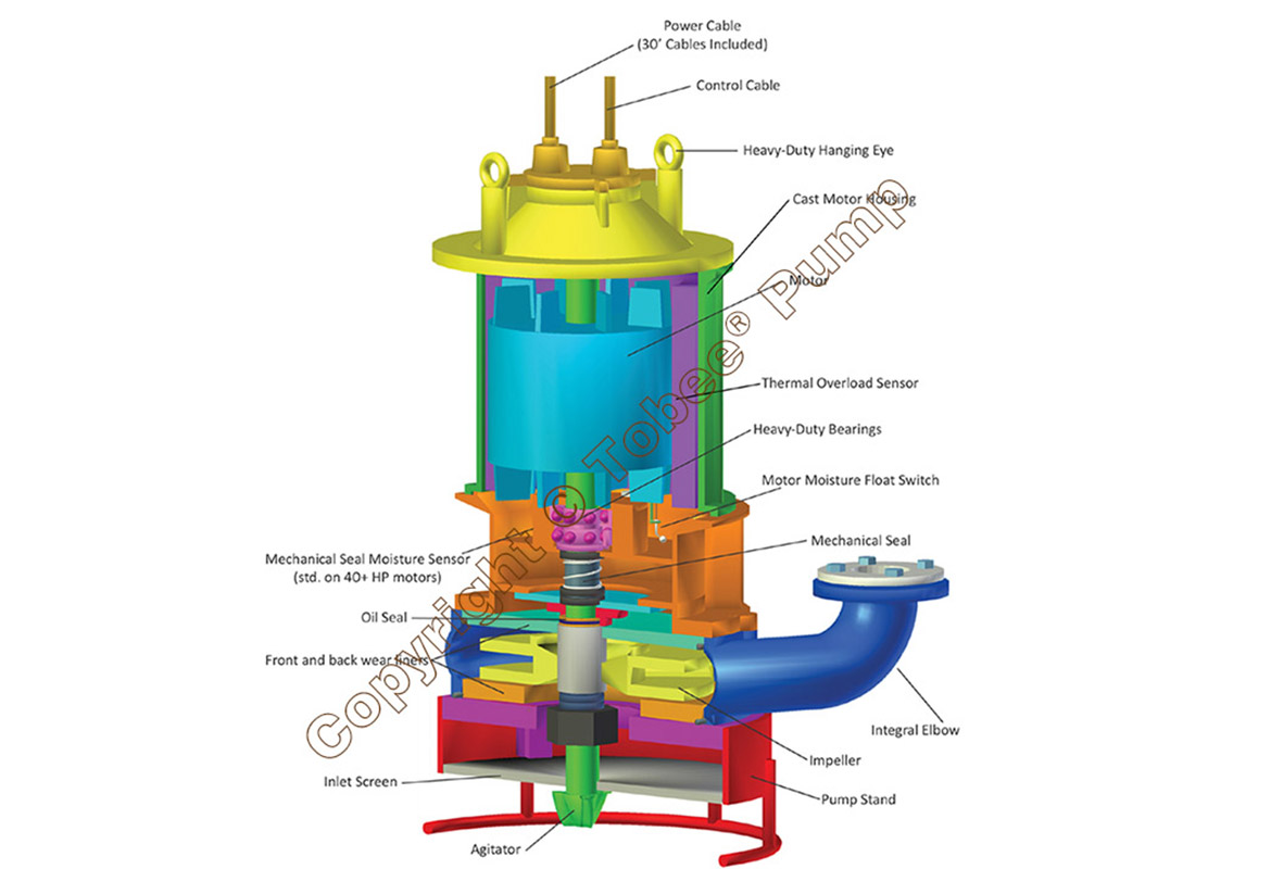 Hydroman® Heavy Duty Submersible Sand Pumps