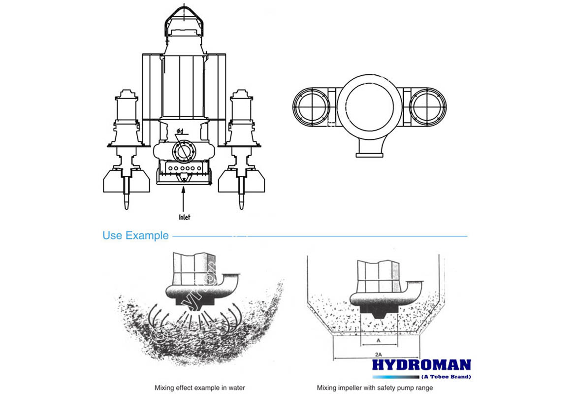 Submersible Slurry, Sand, Dredge Pumps